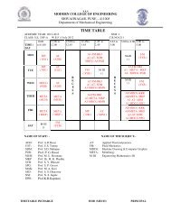 Time Table 2012-13- Sem-I_SE_TE_BE ALL DIV - Modern College ...