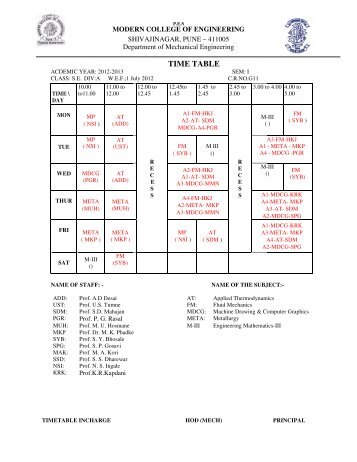 Time Table 2012-13- Sem-I_SE_TE_BE ALL DIV - Modern College ...