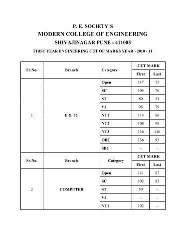 F.E. Admission Cut-Off Marks - Modern College of Engineering