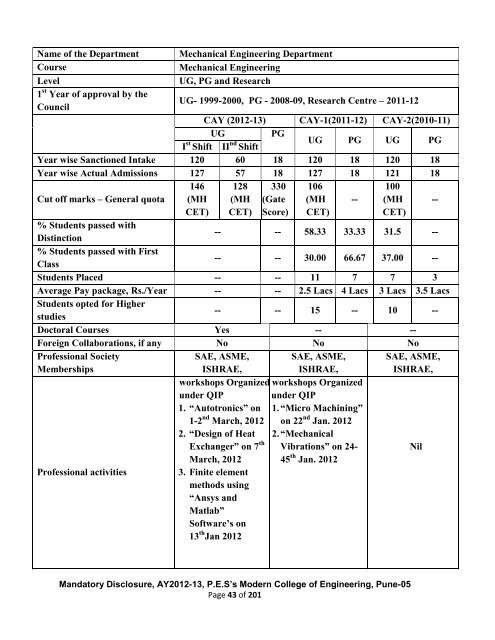 Mandatory Disclosure - Modern College of Engineering