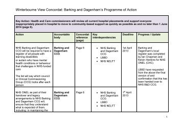 Winterbourne View Concordat: Barking and Dagenham's ...