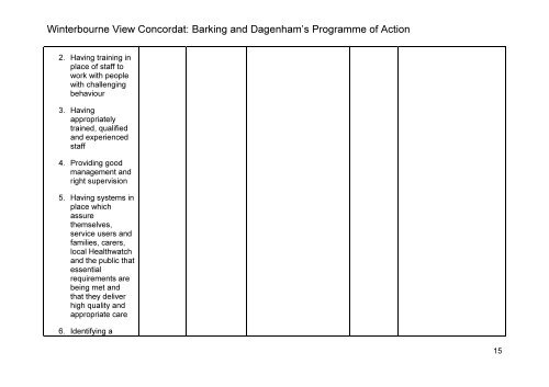 Winterbourne View Concordat: Barking and Dagenham's ...