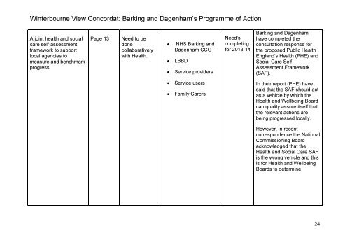 Winterbourne View Concordat: Barking and Dagenham's ...