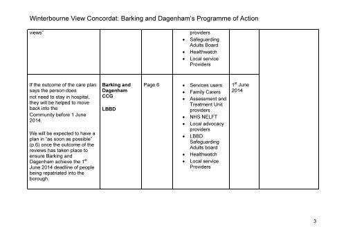 Winterbourne View Concordat: Barking and Dagenham's ...