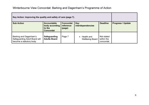 Winterbourne View Concordat: Barking and Dagenham's ...