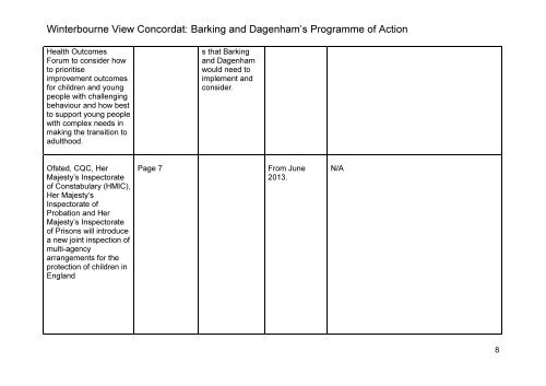 Winterbourne View Concordat: Barking and Dagenham's ...