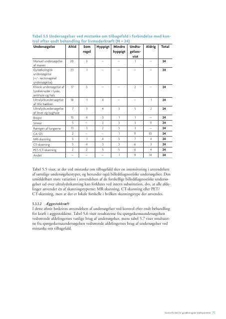 Fuld rapport uden bilag, 107 s. - Sundhedsstyrelsen