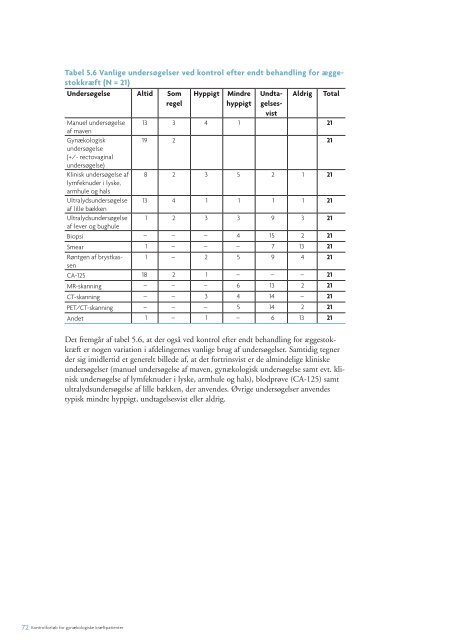 Fuld rapport uden bilag, 107 s. - Sundhedsstyrelsen