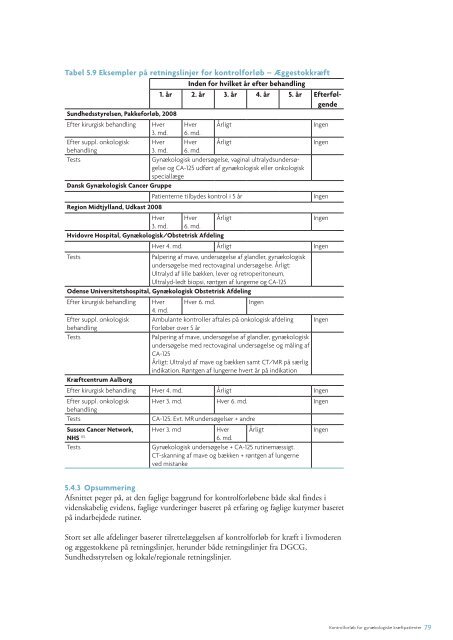 Fuld rapport uden bilag, 107 s. - Sundhedsstyrelsen