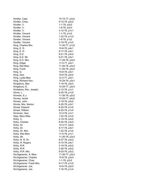 Itemizer Surname Index 1877 to 1878