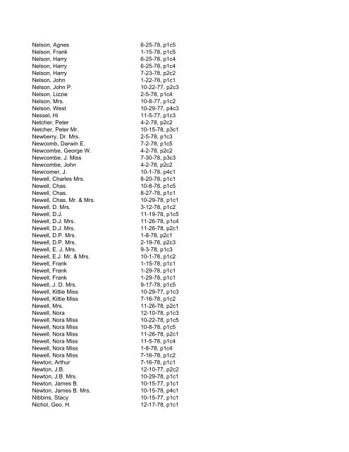 Itemizer Surname Index 1877 to 1878