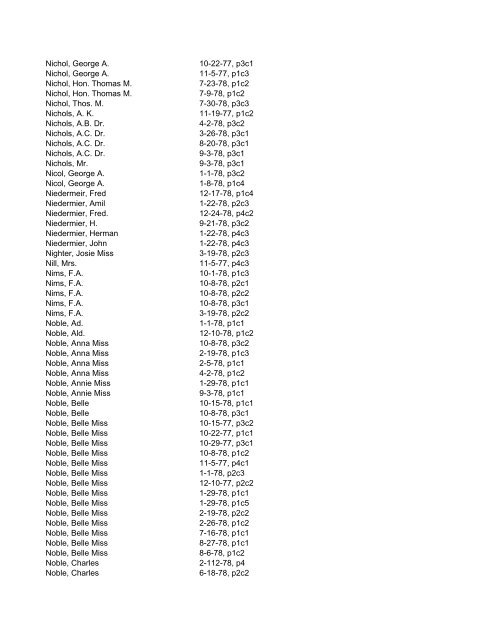 Itemizer Surname Index 1877 to 1878