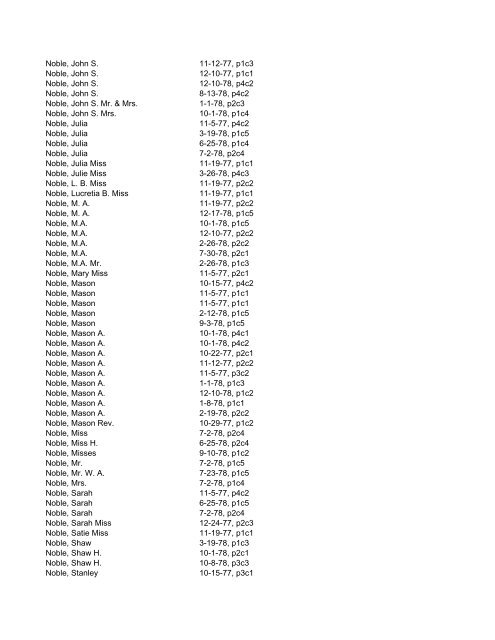 Itemizer Surname Index 1877 to 1878