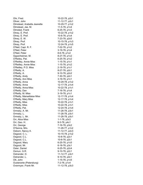 Itemizer Surname Index 1877 to 1878