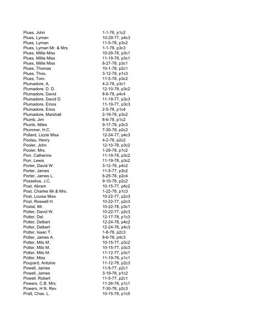 Itemizer Surname Index 1877 to 1878