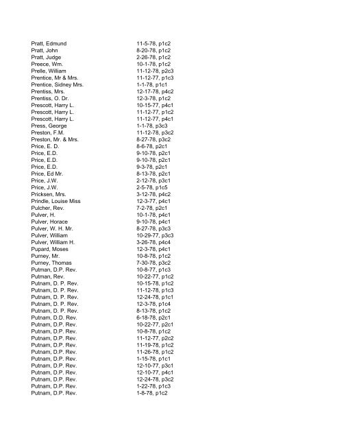 Itemizer Surname Index 1877 to 1878