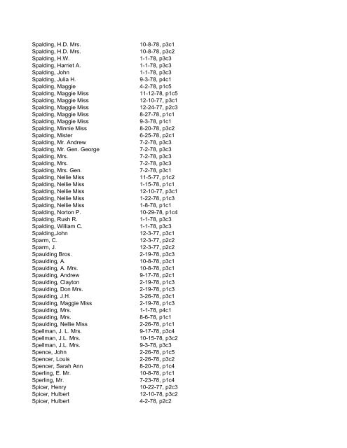 Itemizer Surname Index 1877 to 1878