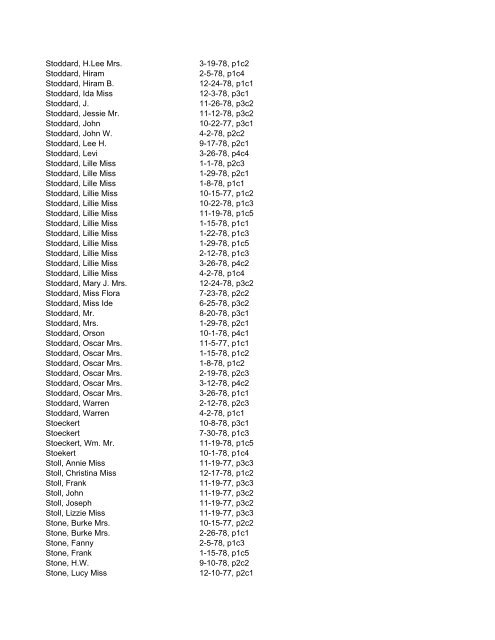 Itemizer Surname Index 1877 to 1878