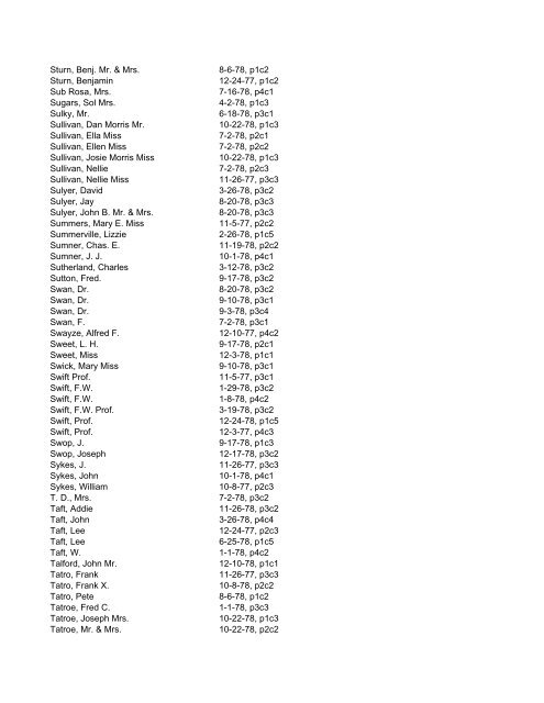 Itemizer Surname Index 1877 to 1878