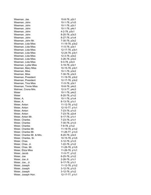 Itemizer Surname Index 1877 to 1878