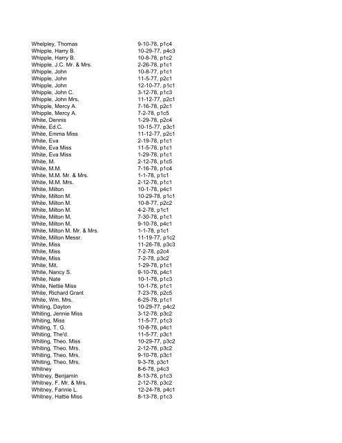 Itemizer Surname Index 1877 to 1878