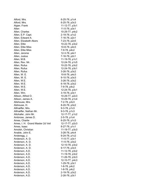 Itemizer Surname Index 1877 to 1878