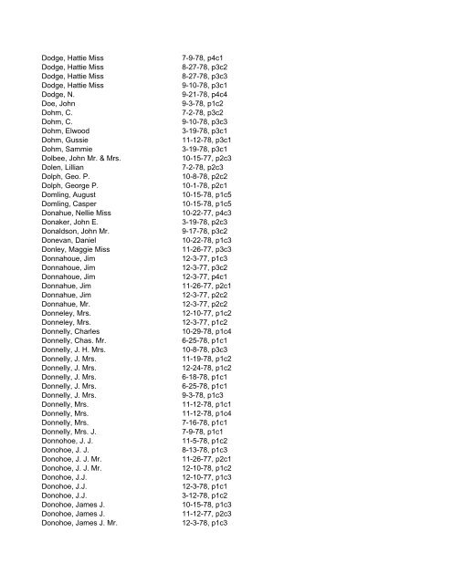 Itemizer Surname Index 1877 to 1878