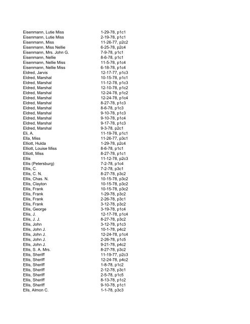 Itemizer Surname Index 1877 to 1878