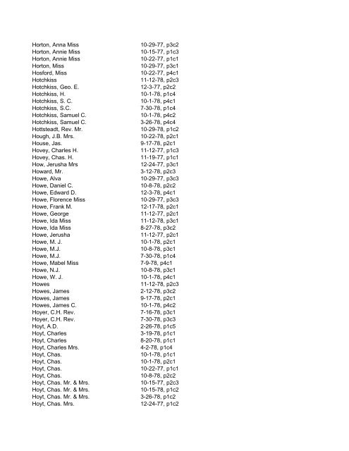 Itemizer Surname Index 1877 to 1878