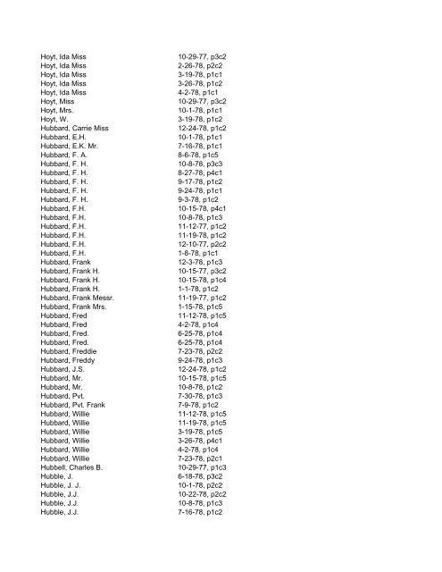 Itemizer Surname Index 1877 to 1878