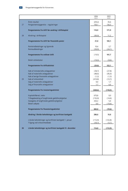 Årsrapport 2004 - Vestas