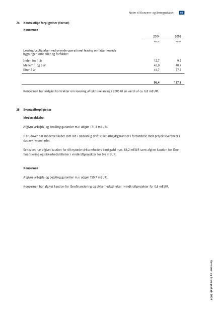 Årsrapport 2004 - Vestas