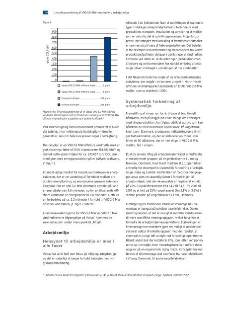 Årsrapport 2004 - Vestas