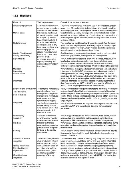 SIMATIC HMI WinCC V7.0 System Description - DCE FEL ČVUT v ...