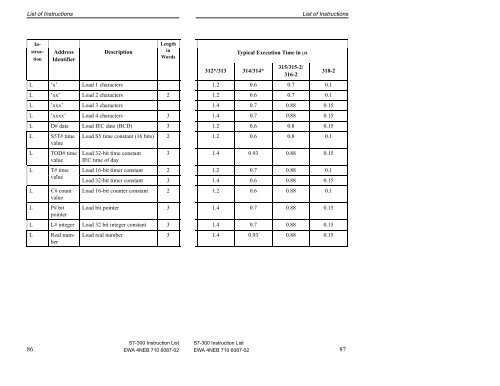 Instruction list for S7-300 - DCE FEL ČVUT v Praze