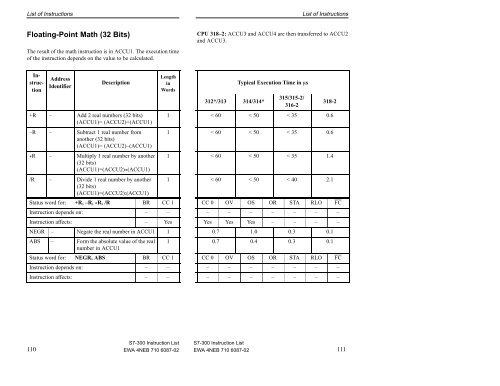 Instruction list for S7-300 - DCE FEL ČVUT v Praze