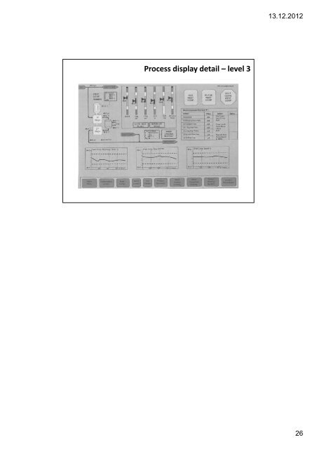 SCADA and Alarm Management - DCE FEL ČVUT v Praze