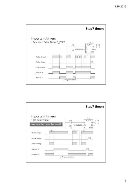 Step7 Basic operations, program blocks - DCE FEL ČVUT v Praze