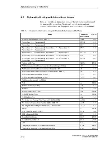 Statement List (STL) for S7-300 and S7-400 - DCE FEL ČVUT v Praze