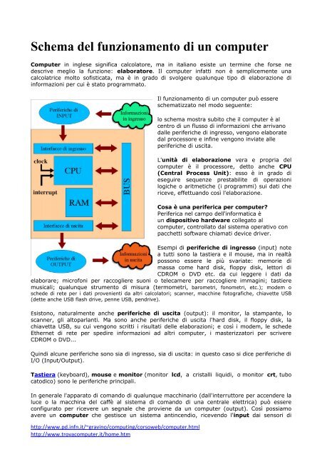 Schema del PC - ISIS Facchinetti