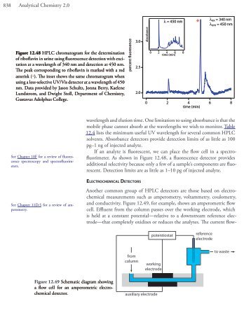 838 Analytical Chemistry 2.0 wavelength and ... - ISIS Facchinetti