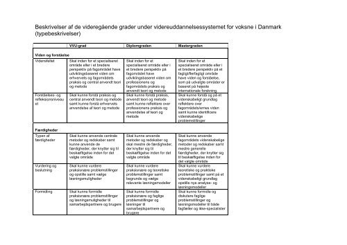 Studieordning for Filosofi og Videnskabsteori - ACE Denmark