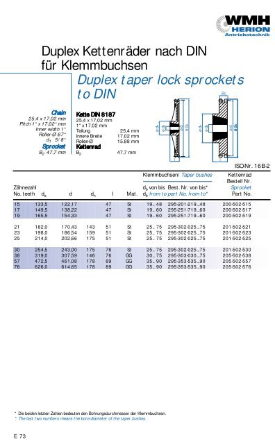 Simplex taper lock sprockets to DIN - Antriebstechnik-Roeder.com