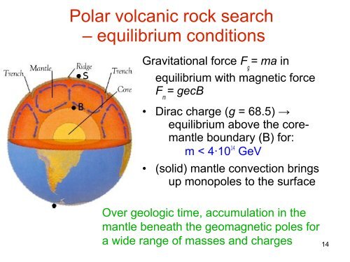 Magnetic monopoles at the LHC and in the Cosmos - Rencontres de ...