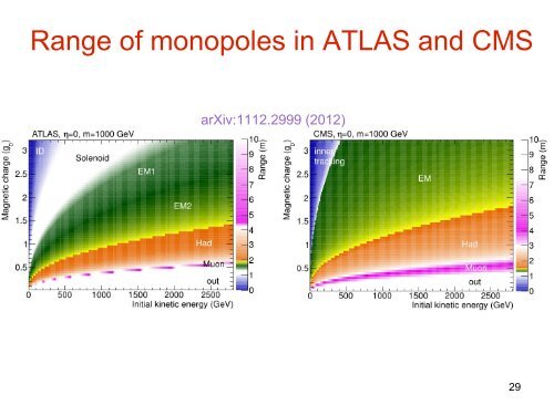 Magnetic monopoles at the LHC and in the Cosmos - Rencontres de ...