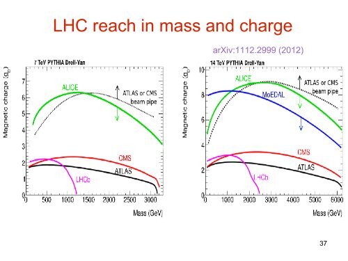 Magnetic monopoles at the LHC and in the Cosmos - Rencontres de ...