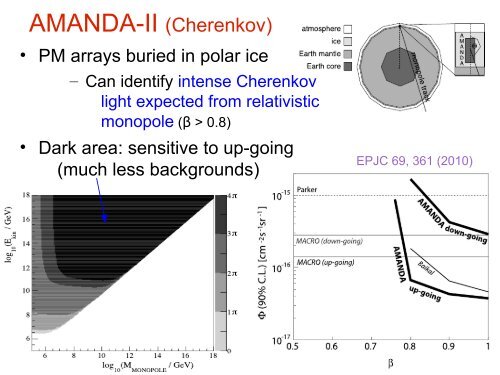 Magnetic monopoles at the LHC and in the Cosmos - Rencontres de ...