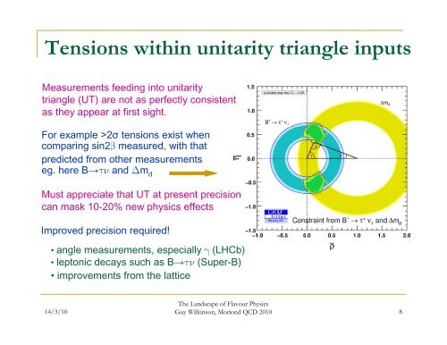 The landscape of flavour physics - Rencontres de Moriond