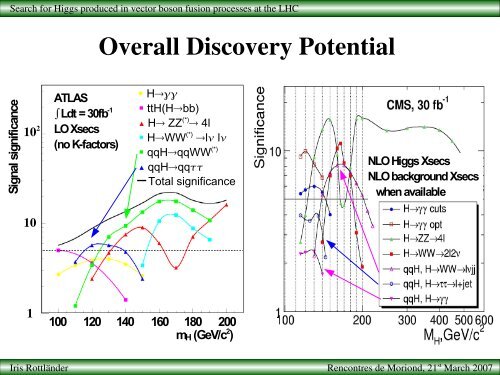 Search for the Higgs boson produced in vector boson fusion ...