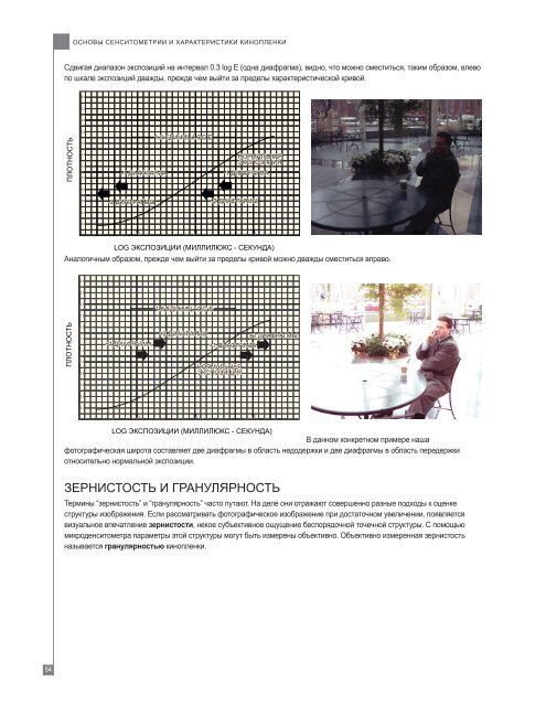 основы сенситометрии и характеристики кинопленки - Kodak